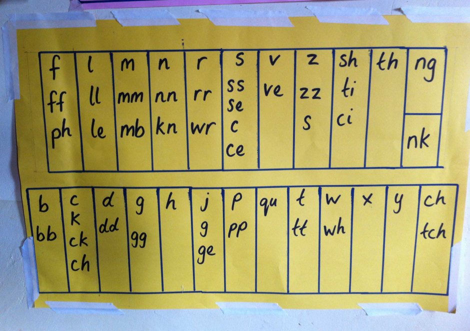 Teaching the teachers...